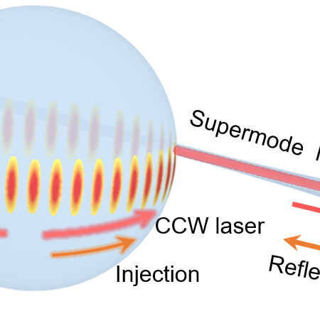 纳光电子前沿科学中心肖云峰、龚旗煌课题组在微腔激光研究中取得重要进展