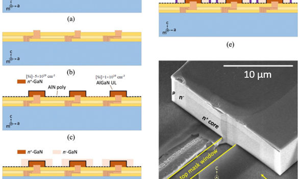 物理学院胡晓东教授课题组与合作者实现首个异质衬底侧向外延的氮化镓基功率电子器件