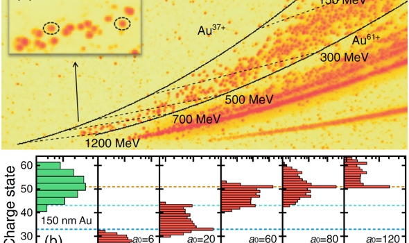 物理学院马文君、颜学庆在强激光驱动的超重离子加速及诊断研究中取得重要进展
