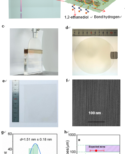 碳基电子学研究中心张志勇-彭练矛课题组在碳基射频电子器件研究中取得重要进展