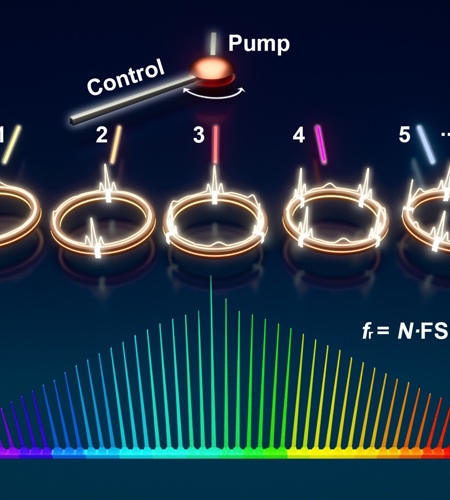 纳光电子前沿科学中心肖云峰、龚旗煌课题组在集成光频梳研究中取得重要进展